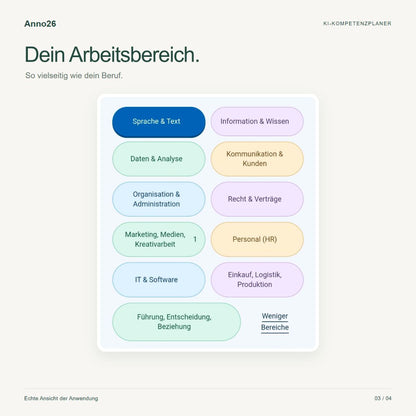 Die elf Arbeitsbereiche des Anno26 KI-Kompetenzplaners in der Übersicht.