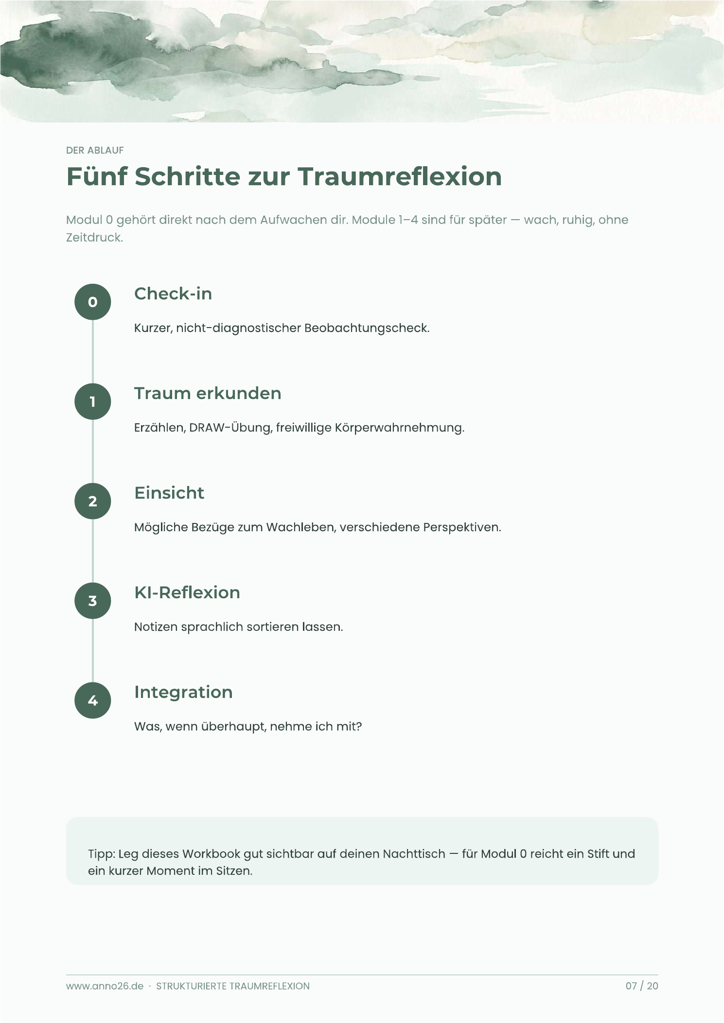 Originale PDF-Vorschau der Workbook-Seite Fünf Schritte zur Traumreflexion