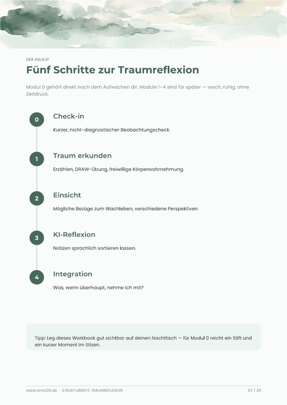 Originale PDF-Vorschau der Workbook-Seite Fünf Schritte zur Traumreflexion